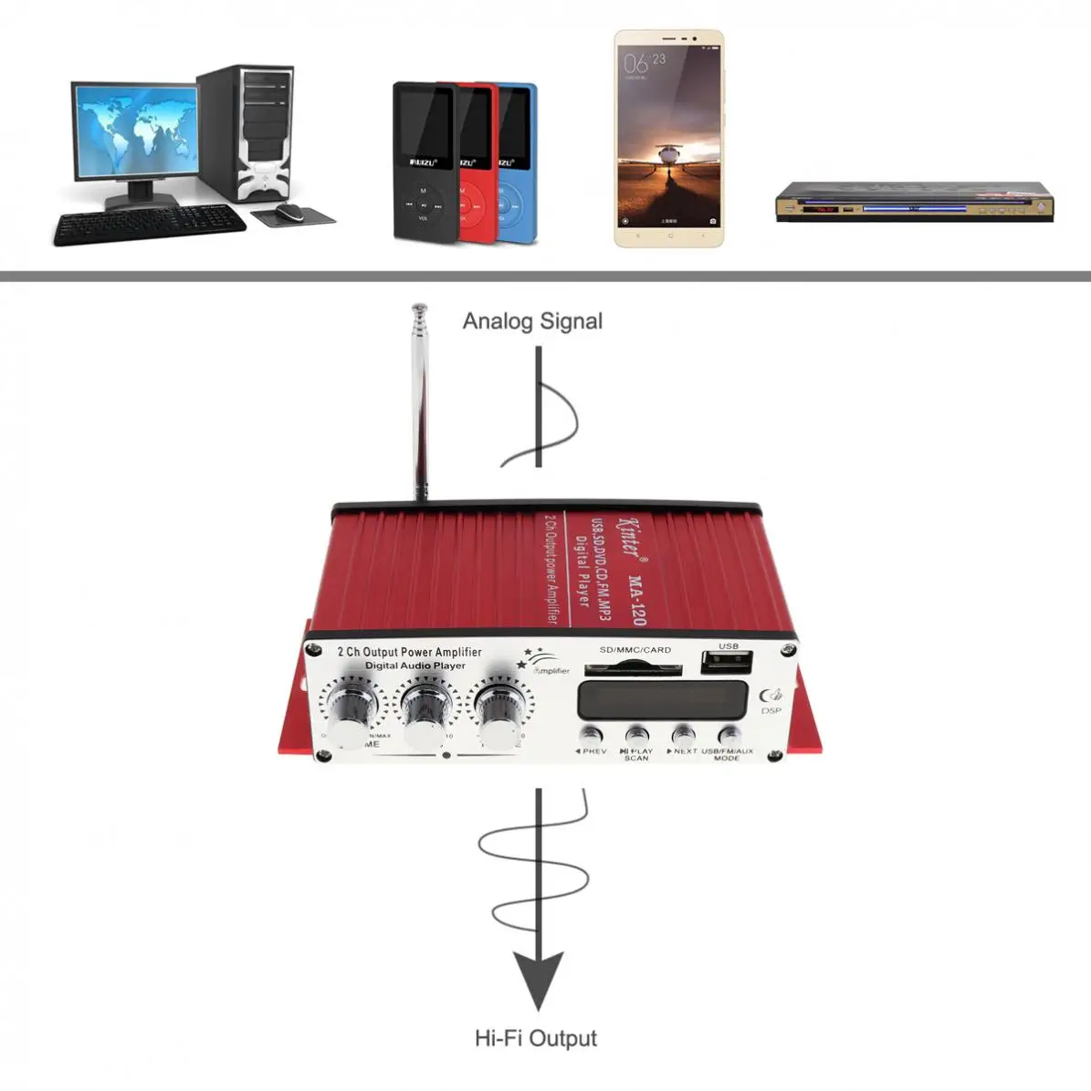 AMPLIFICADOR DE POTENCIA de 2 canales, reproductor estéreo de Radio FM, HiFi, 20W X 2, compatible con entrada USB / SD / DVD / MP3 con Control remoto