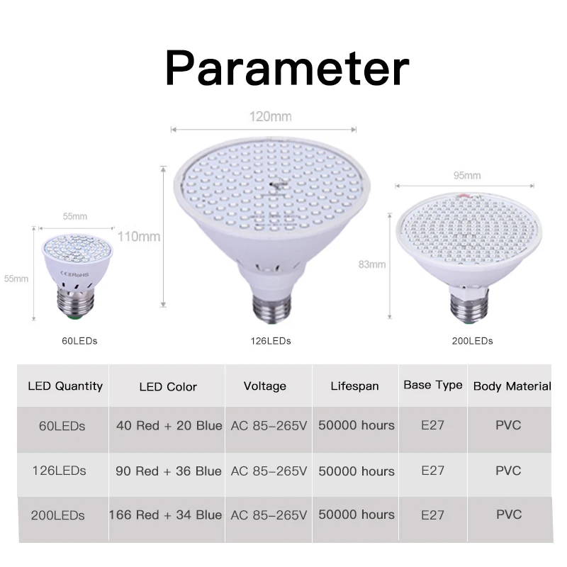 Led crescer luzes de espectro completo fito fito lâmpada e27 phyto-lâmpada para flores de interior vegetais planta tenda caixa fitolamp