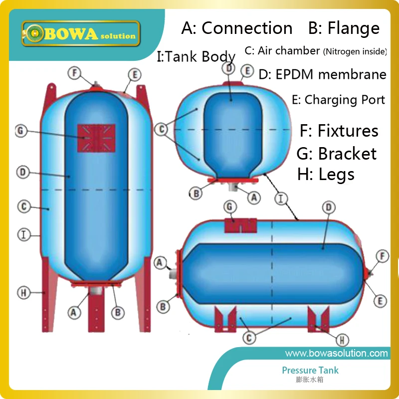 50L precharge pressure tanks delivery conintuous and stable water supply at a fast flow rate with high volume