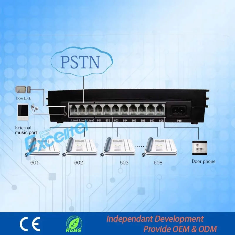 

Exchange PABX MS308 SHOH PBX Telephone Exchange