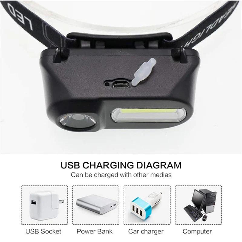 Dropshipping LED Rechargeable Portable Mini XPE+COB LED Headlamp USB Charging  Headlight Flashlight Rotatable Fishing Camping