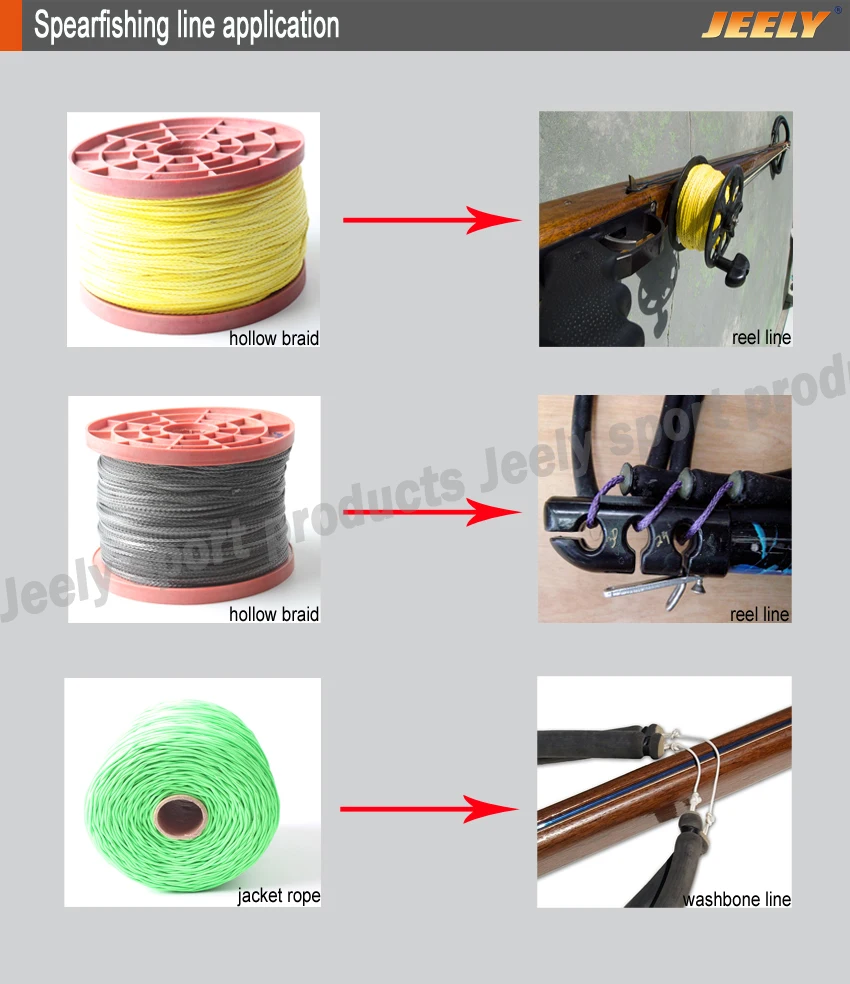 2 mm 10 m UHMWPE-Kern mit Uhmwpe-Abdeckung, Mantelseil für Speerfischschnur – Detail 10