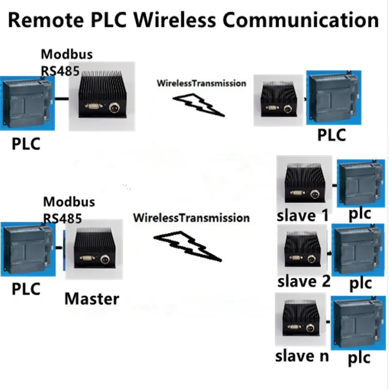 115200 BPS Modbus RS485 SPS-Steuerung Funkmodem Datentransceiver mit großer Reichweite 433 MHz UHF VHF HF Sender und Empfänger