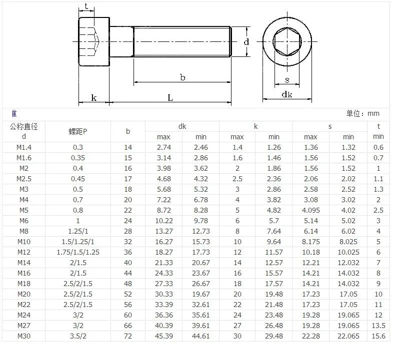 6 cái M8 * 10/12/14/16/18/20/22/25/30/35/40/45/50/55-70 Hexagon socket screws Hex Head Ổ Cắm Cap vít Đen 12.9 Lớp Bu Lông