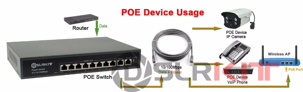 DSLRKIT 250M 10 พอร์ต 8 PoE Switch Injector Power Over Ethernet ภายใน