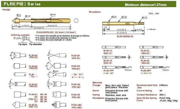 

Бесплатная доставка 100 шт./лот RL50-1C 27,2 мм двухкомпонентный пружинный пробник