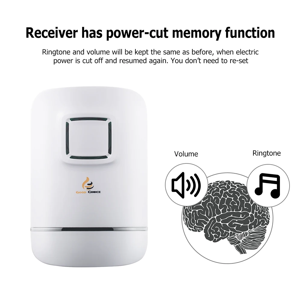 Wireless Doorbell,Door Bell Chime,No Need Battery,IP47 Waterproof Transmitter Button,Plug-in Receiver,32 Ringtones