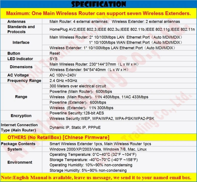 TPLink 2.4G 450Mbps 5G 433Mbps Main Wireless Router 600Mbps Power Line Adapter + 300Mbps Wirless Extender WiFi Hotspot Powerline