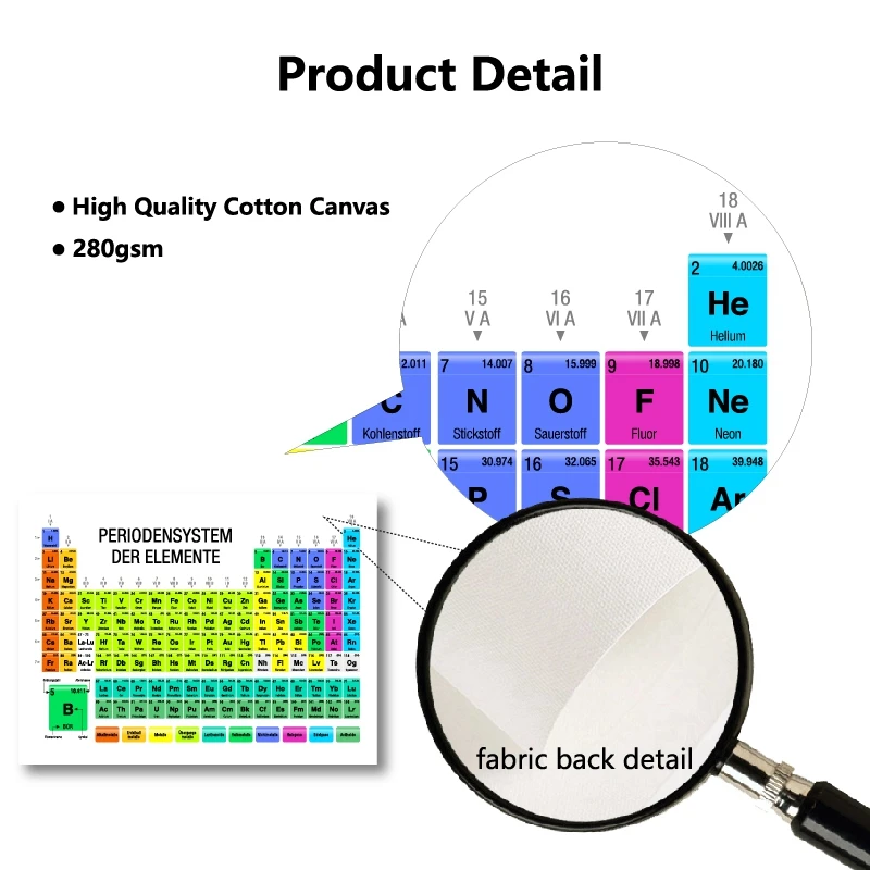 Chemistry Periodic Table of the Elements Educational Chart Canvas Painting Prints Spanish German Version Wall Art Poster Decor