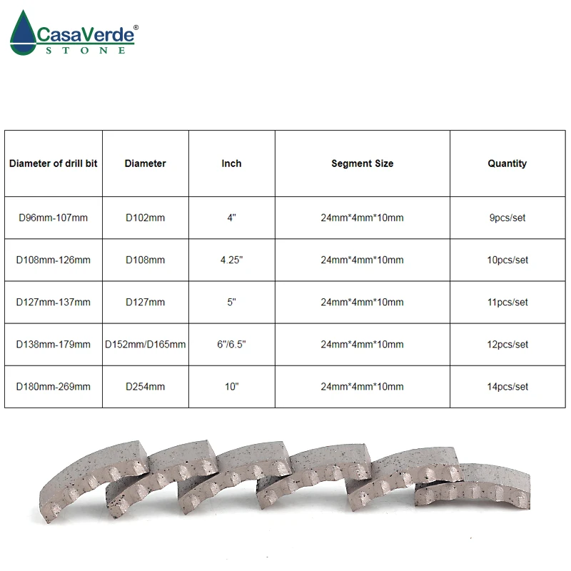 DC-DSCB02 M typ 24x4x10mm wiertło z rdzeniem diamentowym segmenty do wiercenia na mokro — zdjęcie 7