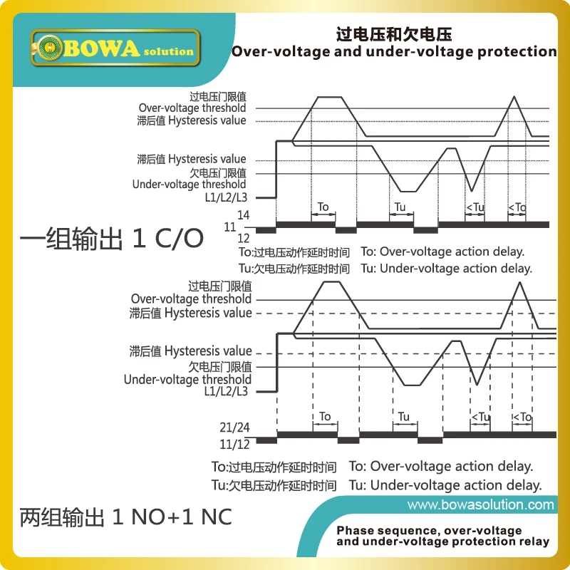 Relé de supervisión de voltaje, protector de bomba de calor, motores de compresor y motores de ventilador contra fuente de alimentación anómala, ZHRV2-03 o 04