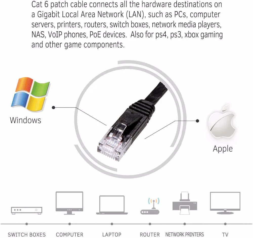 Cat 6 Ethernet Cable 50ft White black Flat Internet Network Cable  Cat 6 Computer Cable With Snagless Rj45 Connectors50ft 15m