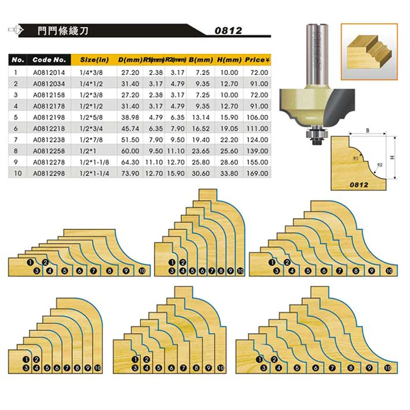 1pcs 1/2 Shank Two flute classic roman ogee cutter with exchangeable bearing Classic Roman Ogee Bits Arden Router Bit