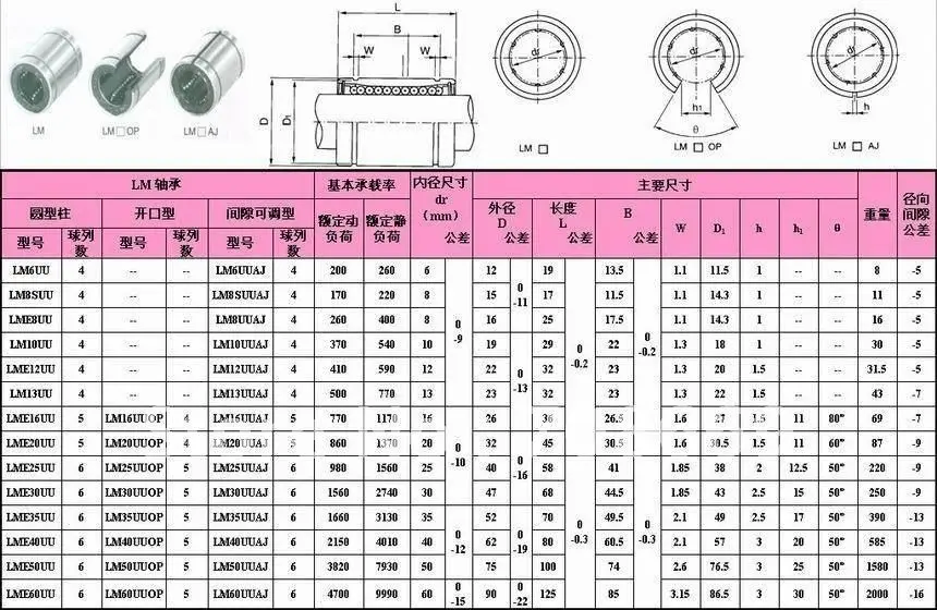 10Pcs 8 mm LME8UU Liner Ball Bearing LME Series Ball Bush Bushing Bear Bearing