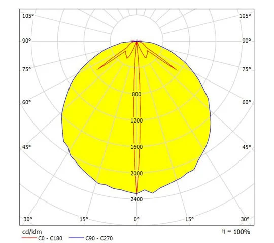 Drop shipping 3535 XML 4*130 degree PMMA Transparent   Window lamp Lens