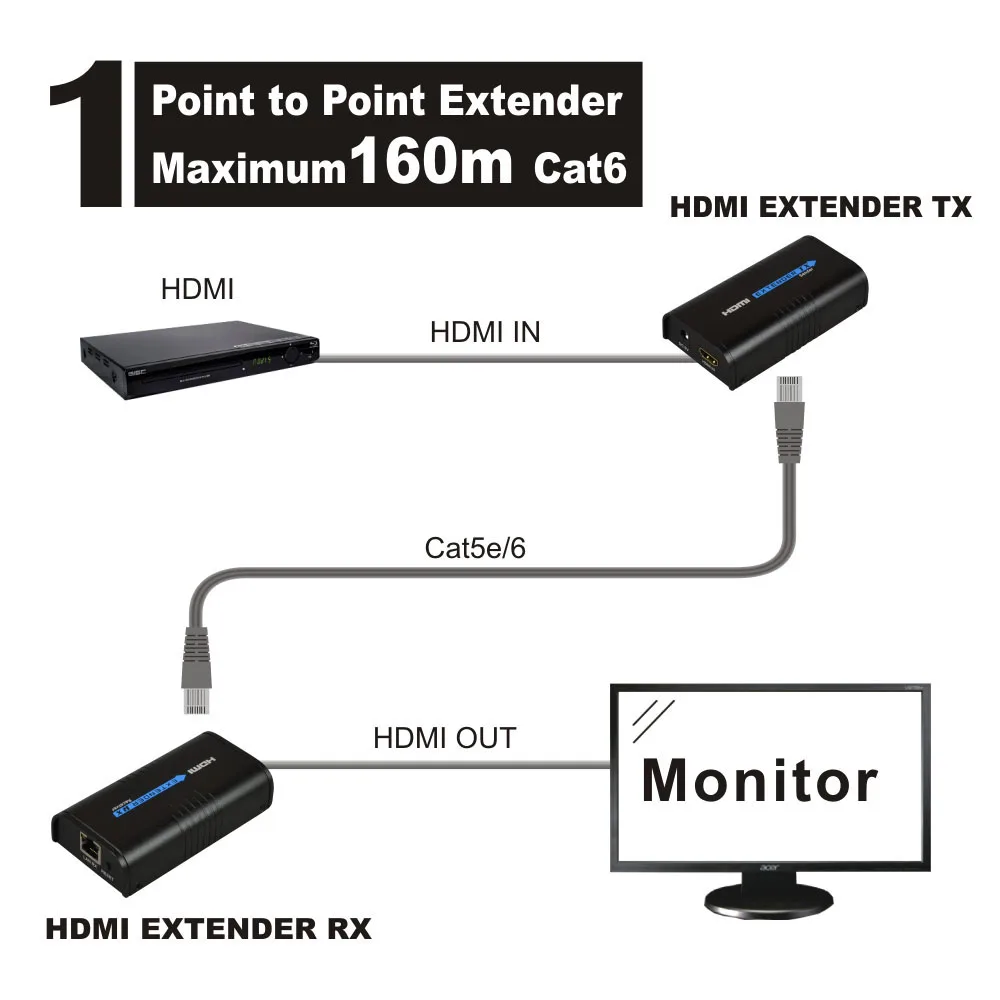 HD Extender Receiver Rx Sender TX over TCP IP cat5 cat5e cat6 RJ45 HD-MI receiver ethernet 1080P HD Splitter