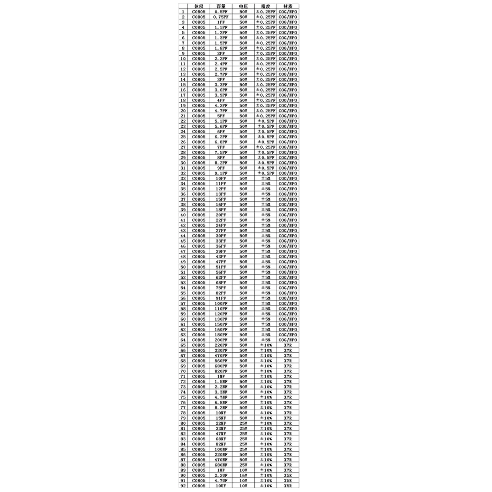 Imagem -05 - Areyoursop-kit de Leitura com Resistência para Chip 0201 0402 0603 0805 Smd 1206 Smt