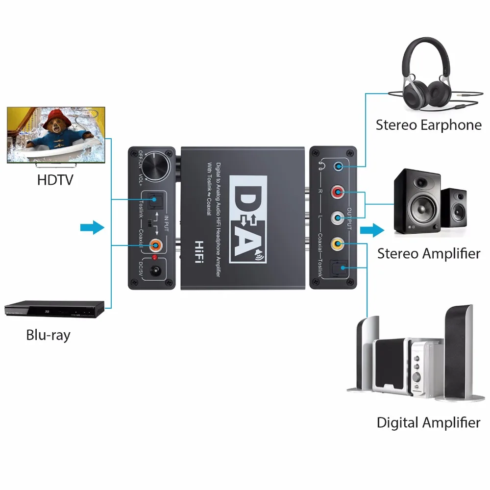 Neoteck 192 Khz Digitale Ad Analogico Aduio Converter Toslink Coassiale a L/R Toslink Coassiale 3.5 Millimetri Audio Dac per Amplificatori Adattatore