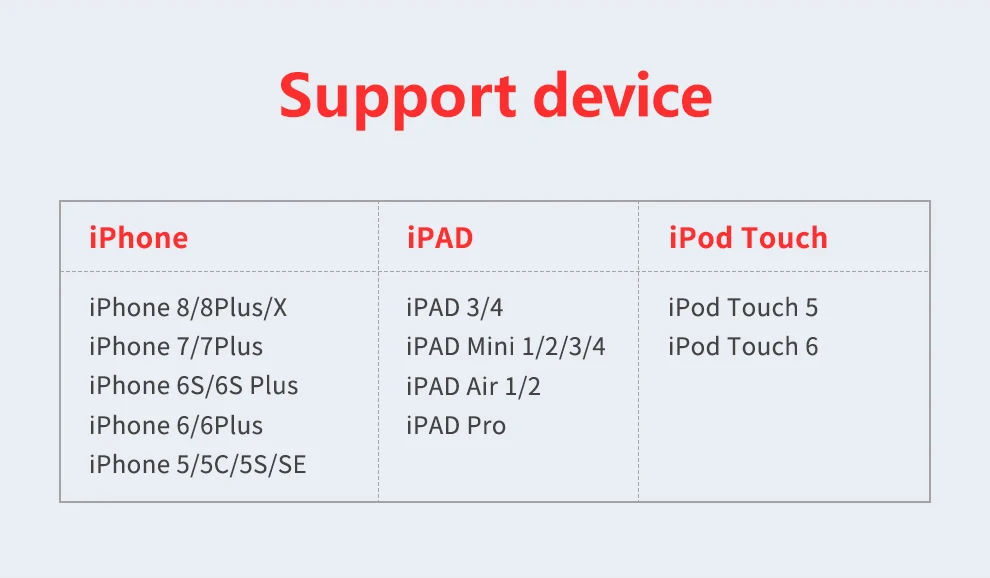 SIMadd pro 3SIM 3 Standby Box 3SIM Activate Online SIM ADD for i Phone 6/7/8/X SIM at home ,No need carry,No roaming