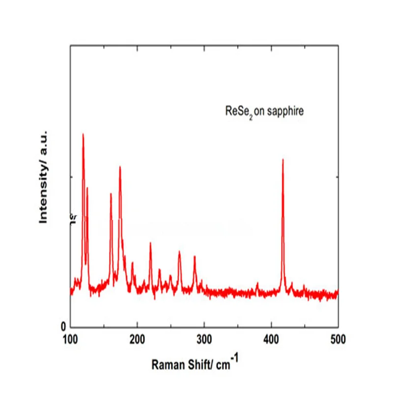 ReSe2 diselenide bismuth sapphire substrate bismuth selenide (10mm*10mm)