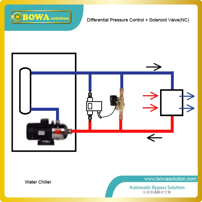 35m head differntial pressure sensor for positive, negative, differential air or oil, differential wet pressure applications