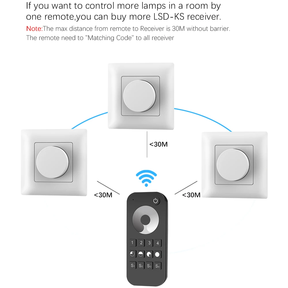 AC Triac LED Dimmer 220V 230V 110V Wireless RF Dimmable Knob Switch With 2.4G Remote Controller for Single Color LED Bulb Lamps