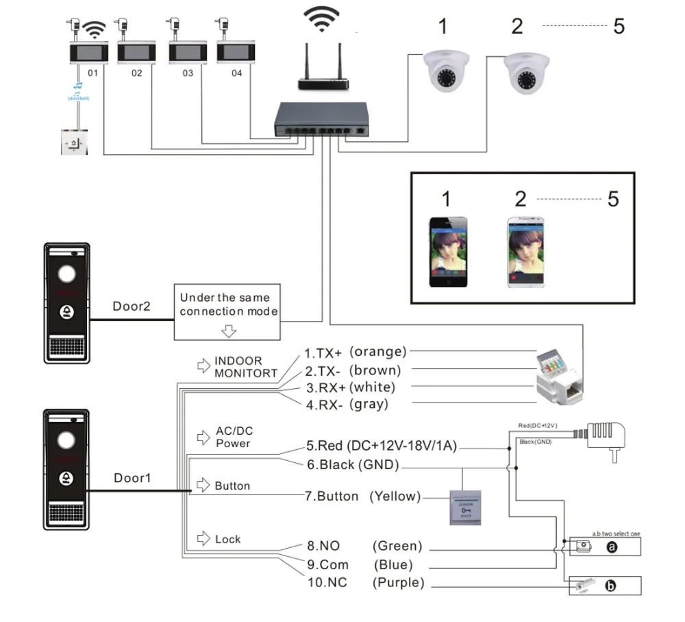 HomeEye 720P HD WiFi IP Video Door Phone Video Intercom Android/IOS APP Remote Unlock Home Access Control System 2-4+POE Switch