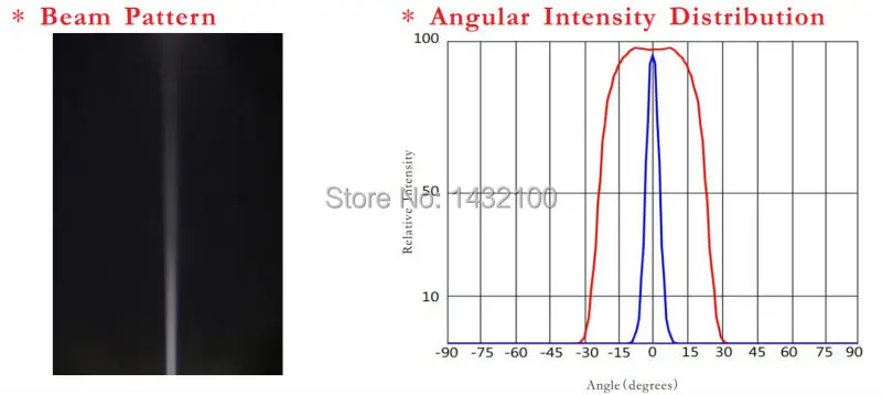 2~ 80 degree Square Led lens for CREE-OSRAM-Luxeon-Bridgelux-Seoul-Citizen COB LEDs(HX-F34DTA)