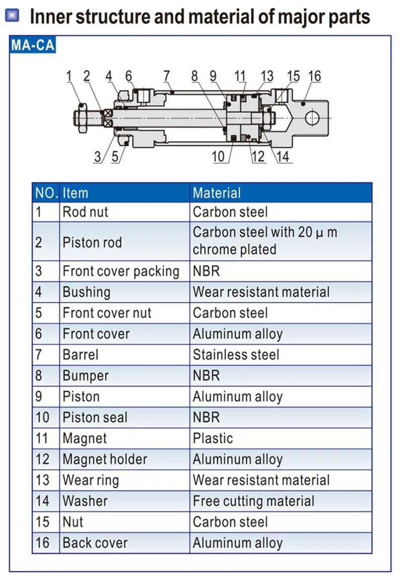 Pneumatischer Luftzylinder 40MM Bohrung Edelstahl Doppeltwirkende Mini-Rundzylinder MA40x25-CA-S MA40x50-CA-S MA40x500-CA-S – Detail 7