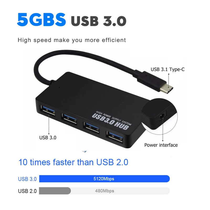 USB-C HUB 3.0 4 Ports OTG USB 3.0 HUB EU/AU/US/UK DC 5V Power Adapter Type C Splitter For Macbook Xiaomi Laptop Accessories