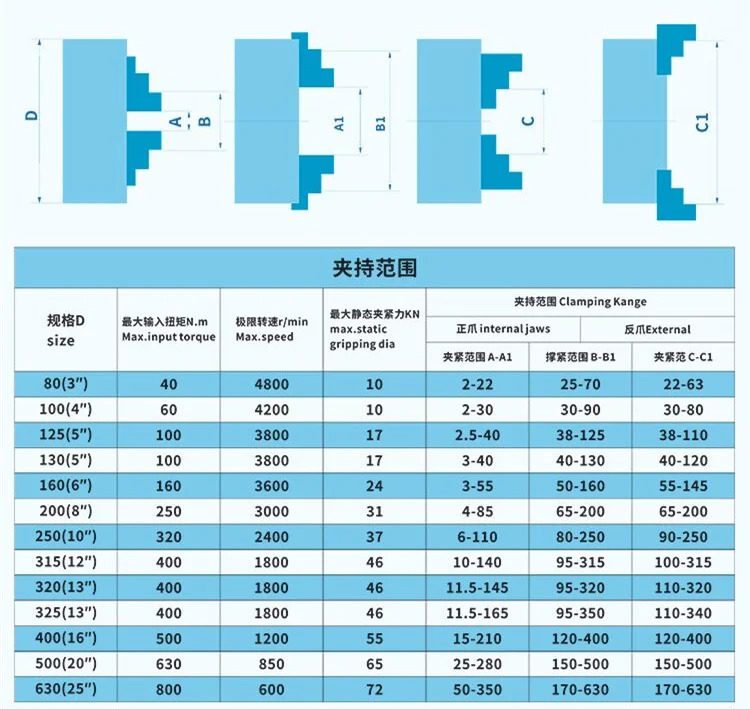 SAN OU K11-160 tre-mascella mandrino del tornio auto-centraggio 160 millimetri, utilizzato per piccolo desktop di torni in Cina