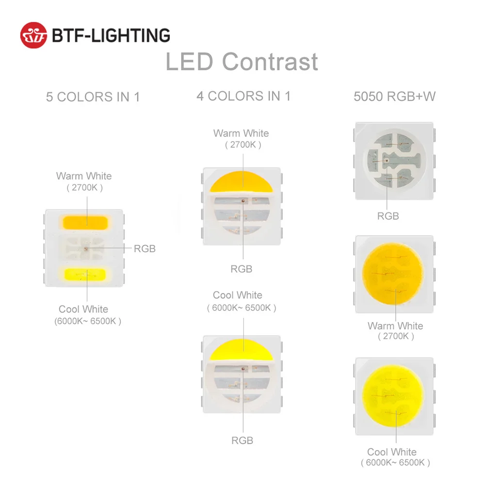 5m 5050 RGBW Led Lights 4pin RGB Led Strip 5pin 4in1 RGBWW RGBCW Led Strip Light 6pin 5in1 RGBCCT Light Strip 12V 24V Waterproof