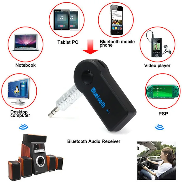 Wireless Bluetooth Music Receiver Adapter Audio 3.5mm Stereo A2DP Music Streaming Car Kit for Car AUX IN Home Speaker MP3