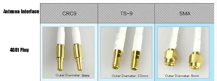 Huawei B618 External Antenna Two TS9 connectors