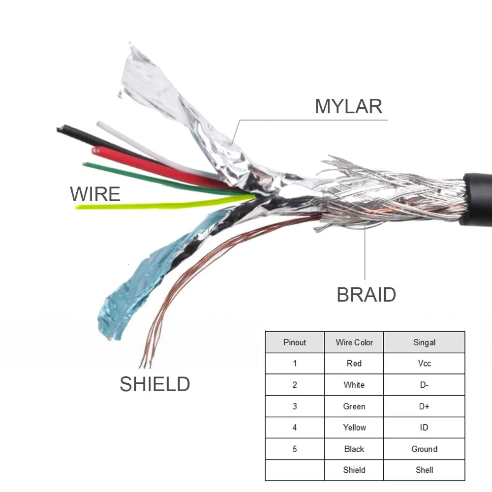 30cm/50cm Micro-USB 5pin to Mini-USB 5pin Male to Female Connector Adapter Cable with Panel Mount Hole USB 2.0 Data Sync Cable