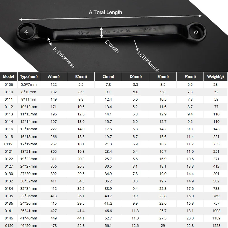 Gratis Verzending 1 Stuk 16*18mm-30*32Mmhigh Kwaliteit Ringsleutel Daul Hoofd Ratel Spanner