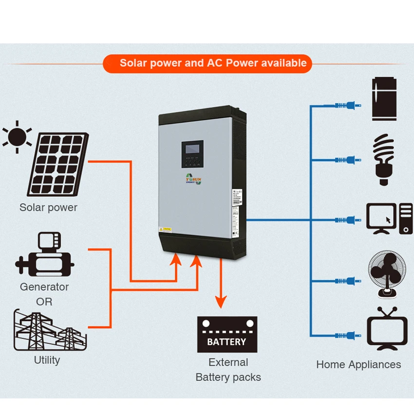 MPPT Solar Inverter 5K 10k 15K 60A 16000W Pure Sine Wave Inverter 48V 220V Off Grid Inverter Hybrid Inverter 60A Battery Charger