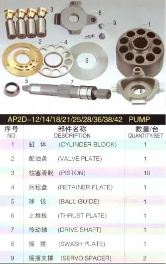 

Replacement UCHIDA AP2D38 Hydraulic pump spare parts
