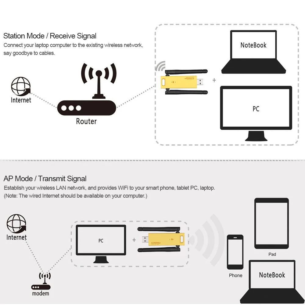 RTL8812BU USB 3.0 WLAN Adapter 1200Mbps 2.4GHz/5GHz  WiFi USB Wireless Dual Band USB Adapter Windows XP/Vista/7/8/10