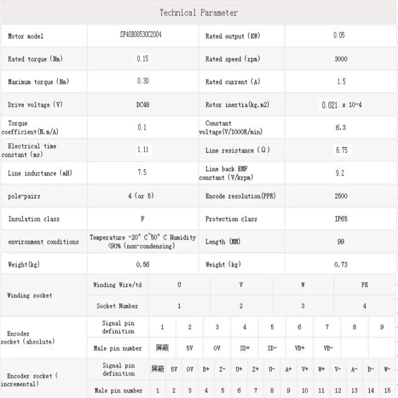 40*40MM 50W 48VDC 3000rpm 0.15Nm 1.5A 2500 incremental encoder,Low voltage servo and No oil seal 4 Pairs of poles