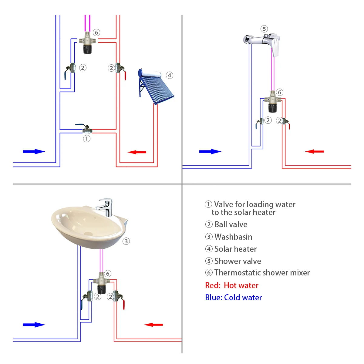 Brass Mixing Valve Solar energy thermostatic Valve Bathroom Faucet Temperature Mixer Control DN15 DN20 DN25