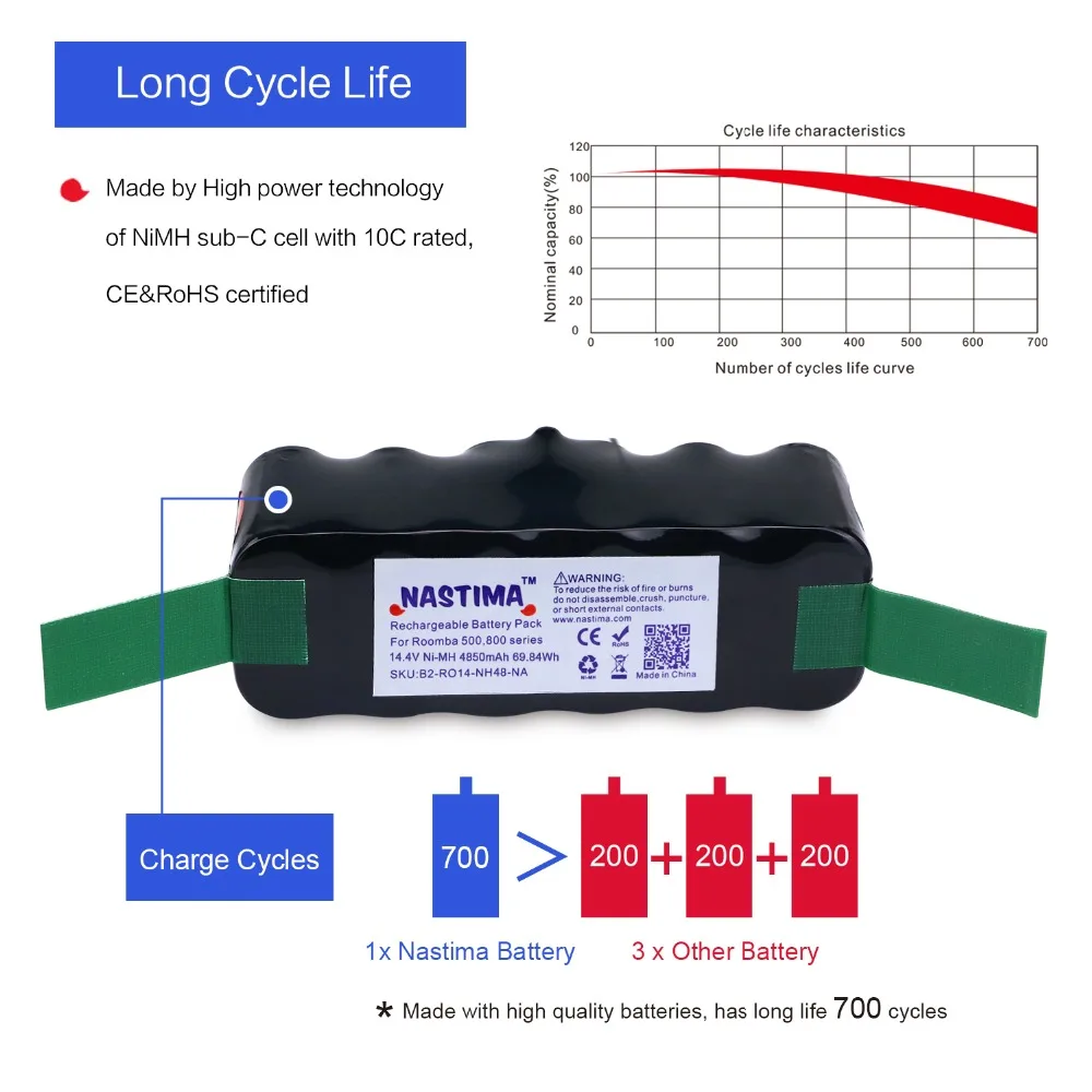 14.4V 4850mAh NI-MH Replacement Battery for iRobot Roomba R3 500 600 700 800 Series Robot Vacuum Cleaner 530 550 560 650 880