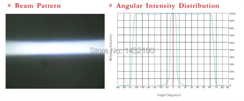 Imagem -03 - Oval Lente Led para Cree xp Federal 5050 Seul Mjt4040 Leds Hx-ctd-fa 5x120degree