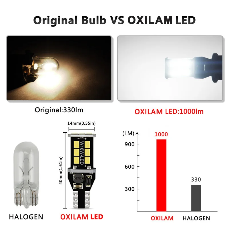 OXILAM 2Pcs Canbus T15 LED Reverse Lights W16W 921 912 Bulb Back Up Lamp for Car Auto Exterior Light Super Bright 6W 12V White