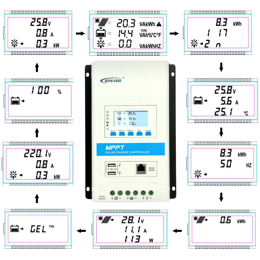 EPEVER TRIRON UCS DS2 MPPT 40A 30A 20A 10A Solar Charge Controller 12V 24V Auto Black-light LCD Modular Solar Regulator