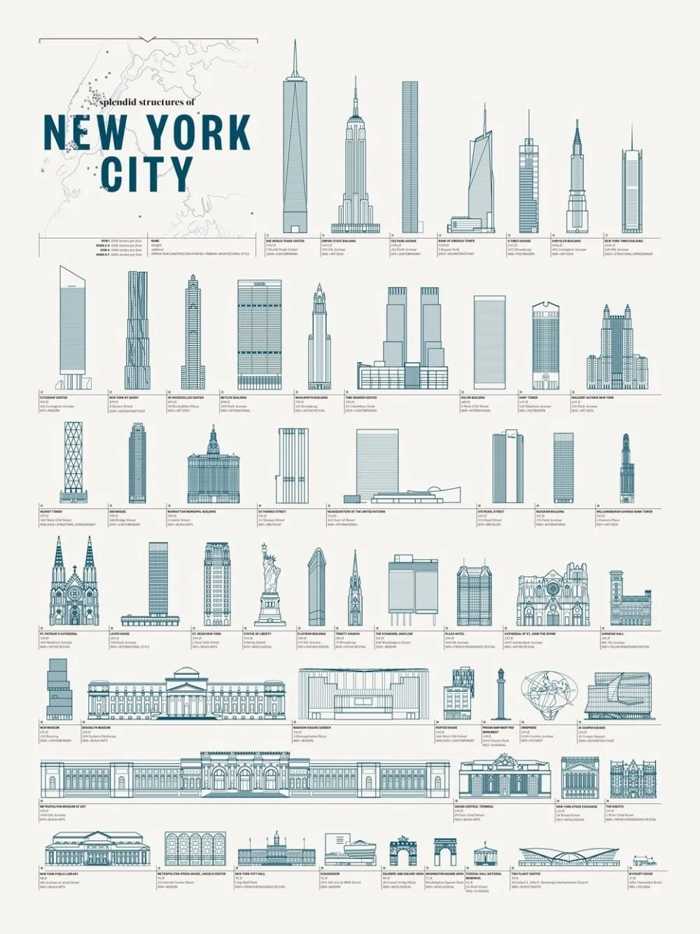 Home Decor Splendid Structures OF New York City-Silk Art Poster Wall Sticker Decoration Gift