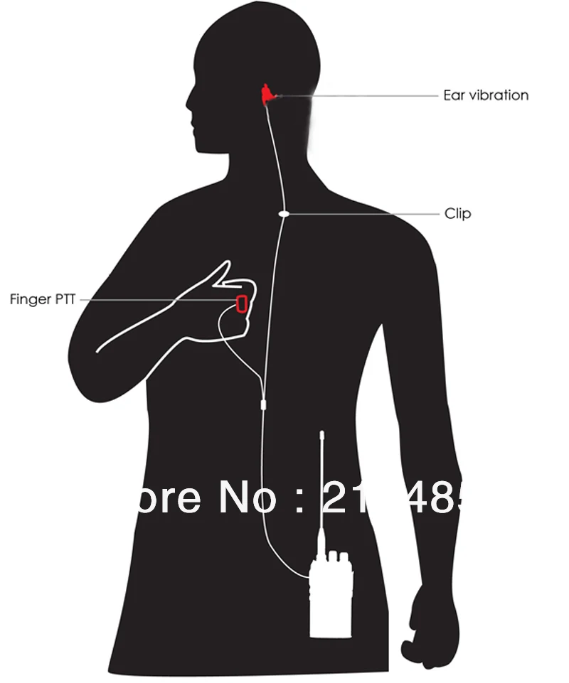 2 проводные профессиональные ушные вибрации с кабелем управления и микрофоном для Motorola GP300 GP88 GP88S GP3688 P040 CP140 GP3188/HYT
