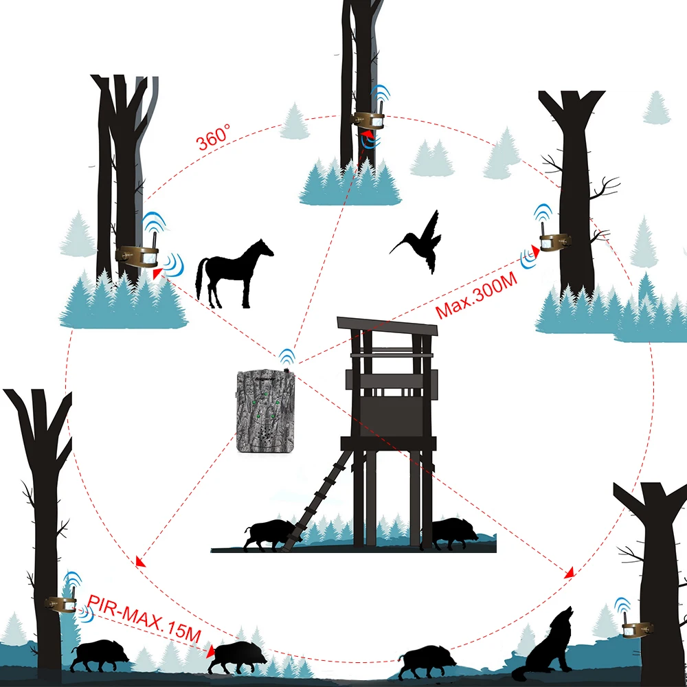 Wireless cordless hunting security alarm system with three alert for hunter to be informed of any animals approaching up to 300m