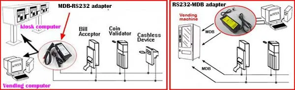 TMISHION Interface Multimédia Haute Définition Vers Convertisseur Adaptateur RF Convertisseur D