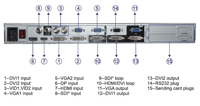 speedleader JSTRON LVP2200 (NO SDI INPUT) Led video processor for full color rental led display